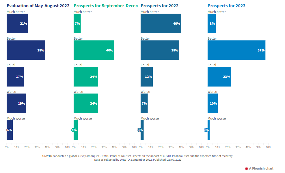 world tourism barometer upsc