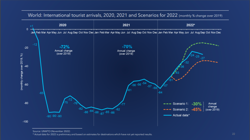 unwto world tourism barometer 2021 pdf