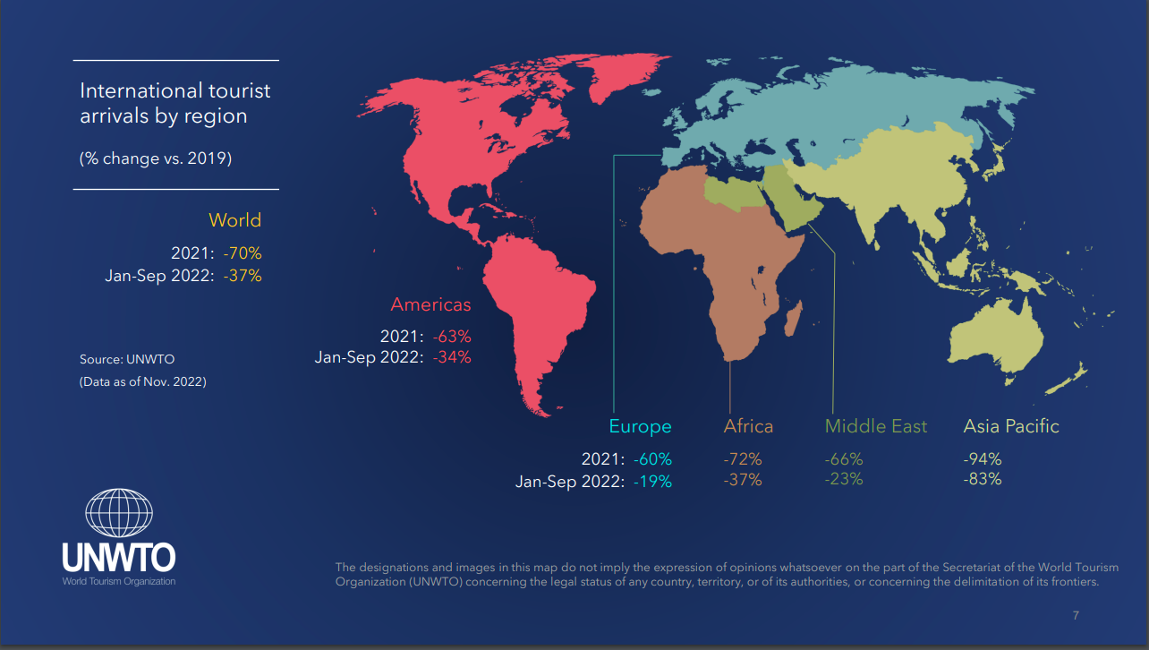 world tourism barometer publication