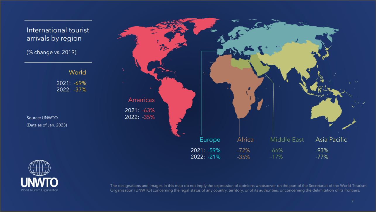 world tourism barometer january 2023
