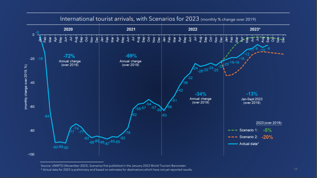 tourism survey 2023