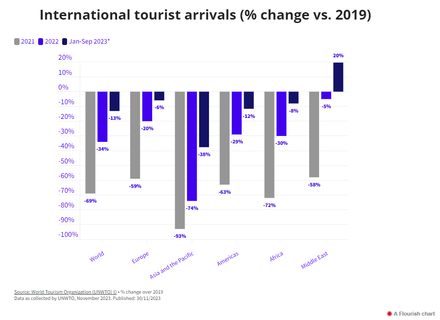 world outbound tourism